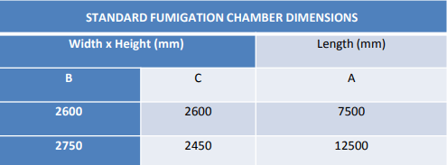 Fumigation Chamber